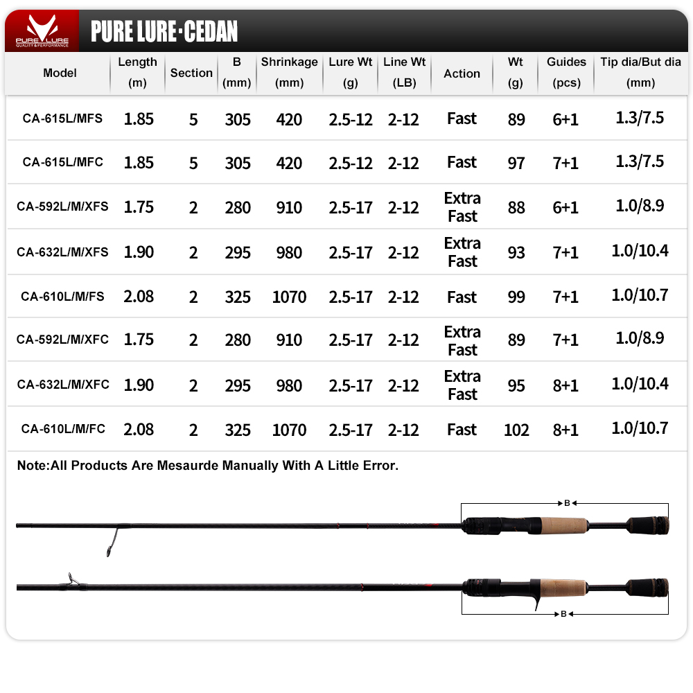 PURELURE NEW CEDAN Solid Tip B - đánh giá và giá Fishing Rod Surf