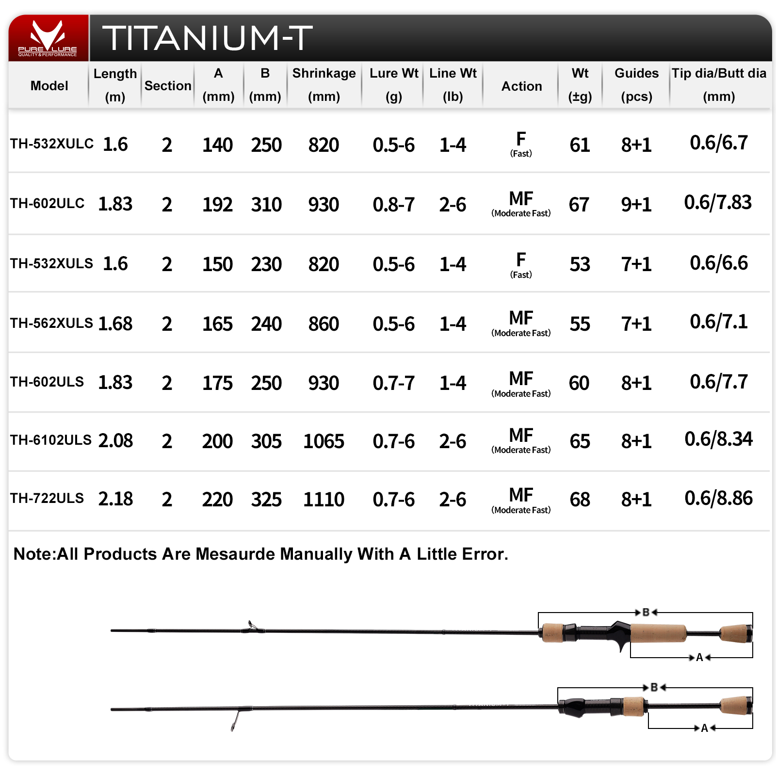 PURELURE TITANIUM-T XUL BFS Ro - đánh giá và giá Fishing Rod Surf